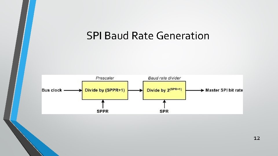 SPI Baud Rate Generation 12 