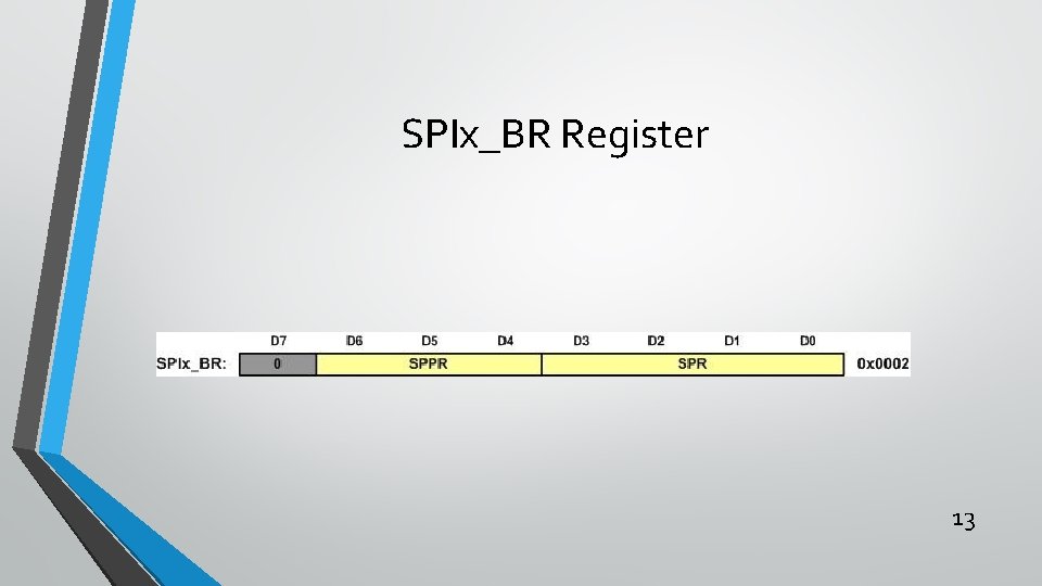 SPIx_BR Register 13 