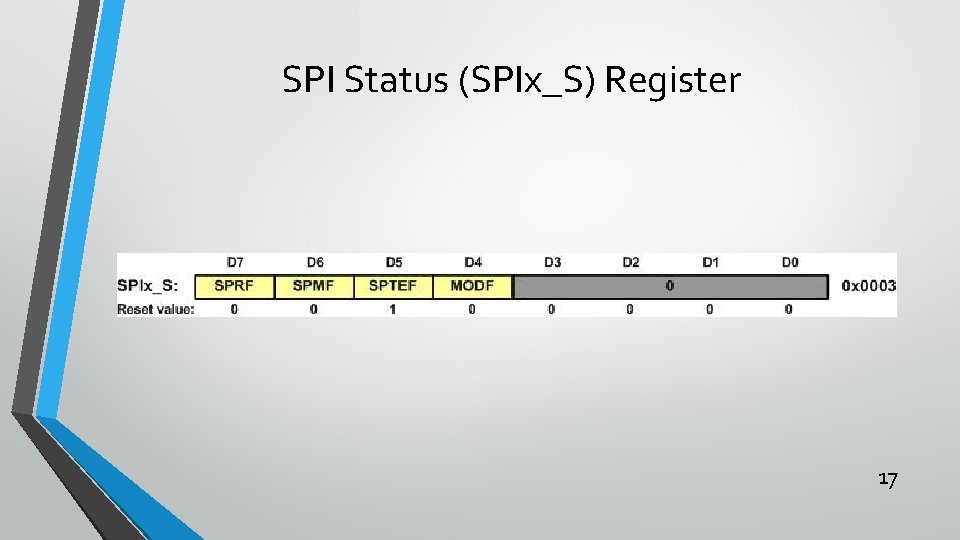 SPI Status (SPIx_S) Register 17 