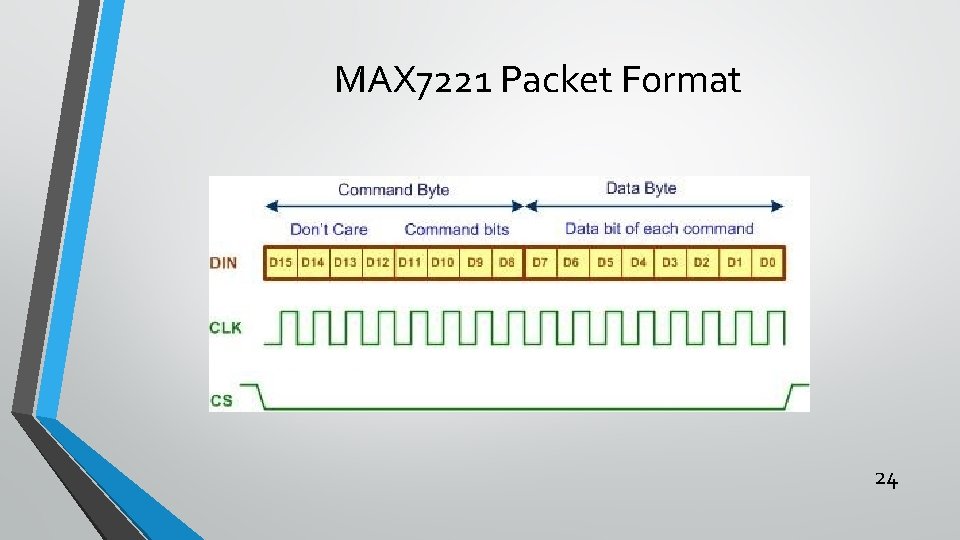 MAX 7221 Packet Format 24 