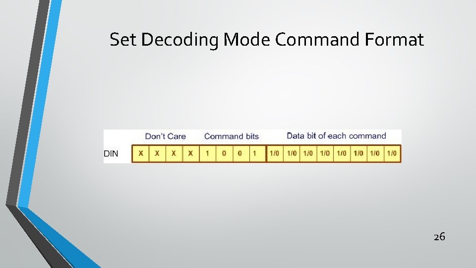 Set Decoding Mode Command Format 26 