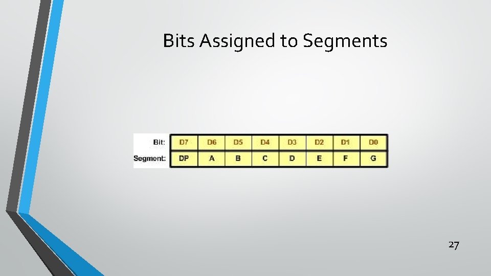 Bits Assigned to Segments 27 