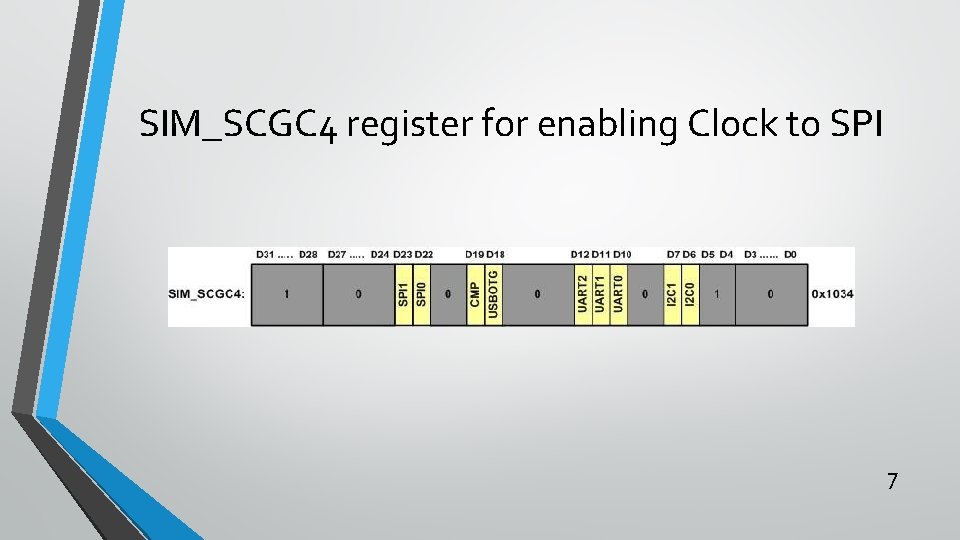 SIM_SCGC 4 register for enabling Clock to SPI 7 