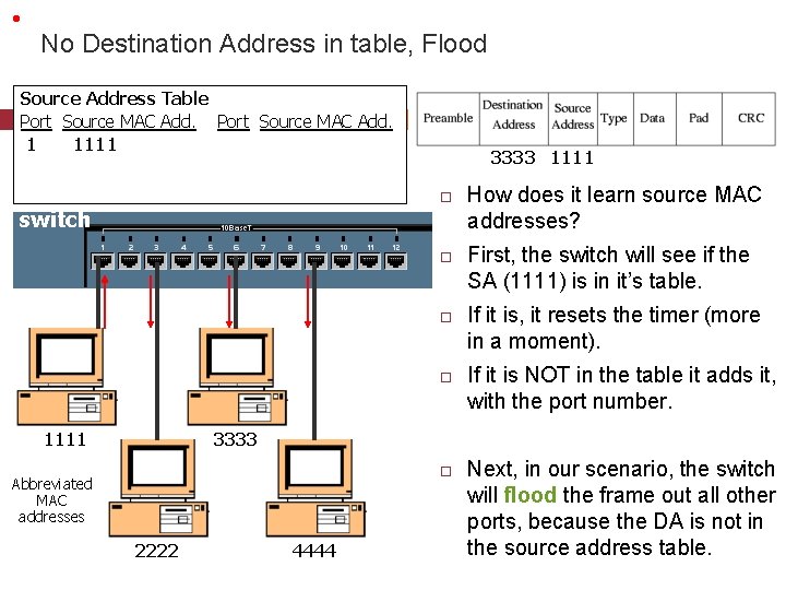  • No Destination Address in table, Flood Source Address Table Port Source MAC