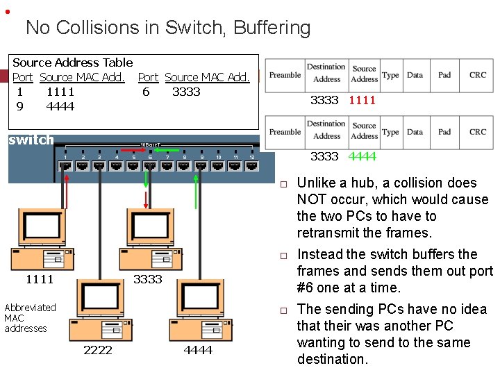  • No Collisions in Switch, Buffering Source Address Table Port Source MAC Add.