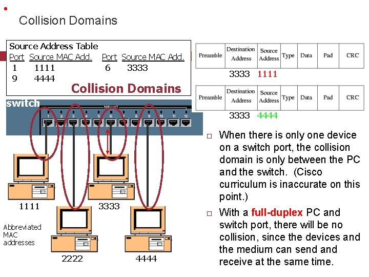 • Collision Domains Source Address Table Port Source MAC Add. 1 1111 6