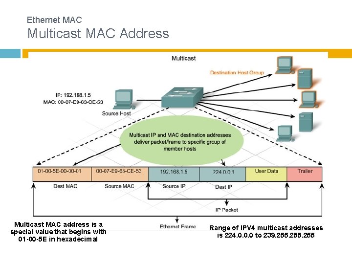 Ethernet MAC Multicast MAC Address Multicast MAC address is a special value that begins