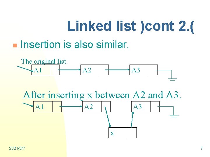 Linked list )cont 2. ( n Insertion is also similar. The original list A