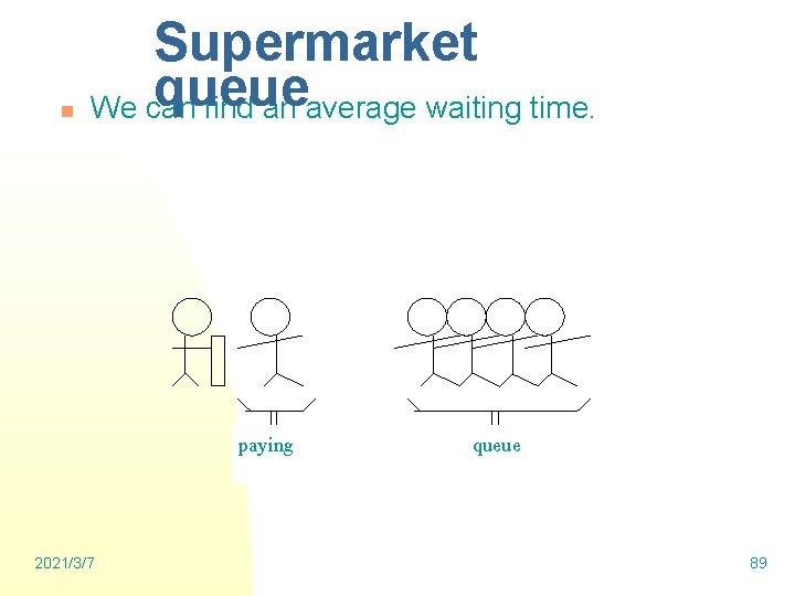 n Supermarket queue We can find an average waiting time. paying 2021/3/7 queue 89