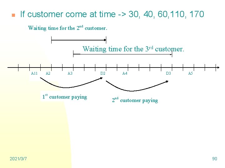 n If customer come at time -> 30, 40, 60, 110, 170 Waiting time
