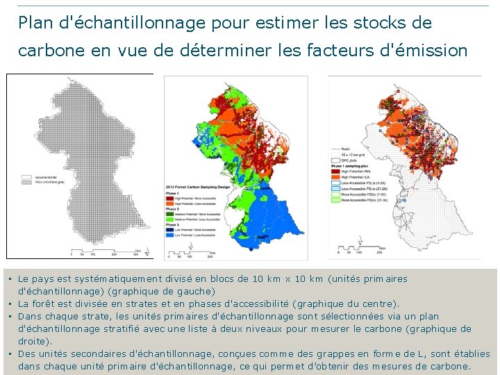 Plan d'échantillonnage pour estimer les stocks de carbone en vue de déterminer les facteurs