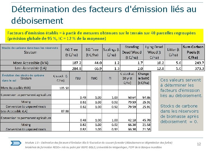 Détermination des facteurs d'émission liés au déboisement Facteurs d’émission établis = à partir de