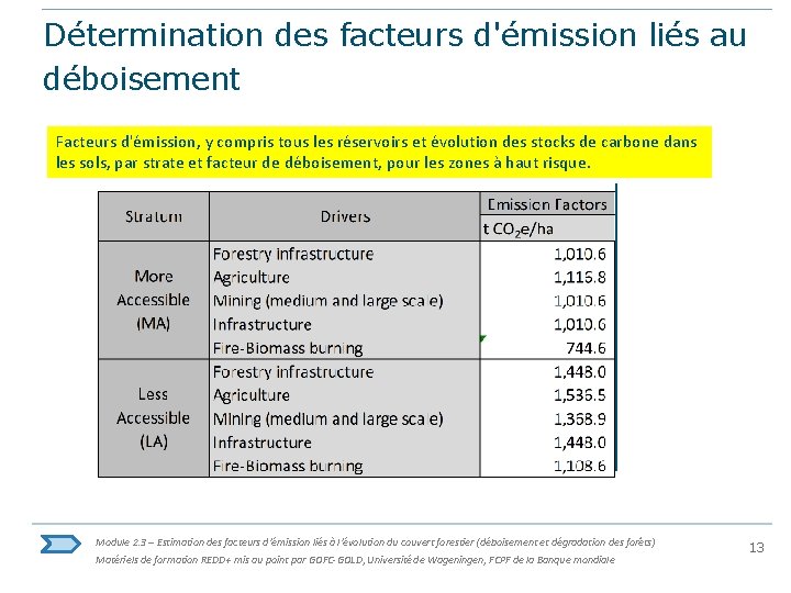 Détermination des facteurs d'émission liés au déboisement Facteurs d'émission, y compris tous les réservoirs