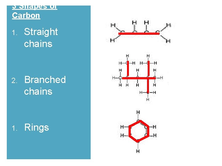 3 Shapes of Carbon + 1. Straight chains 2. Branched chains 1. Rings 