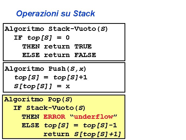 Operazioni su Stack Algoritmo Stack-Vuoto(S) IF top[S] = 0 THEN return TRUE ELSE return