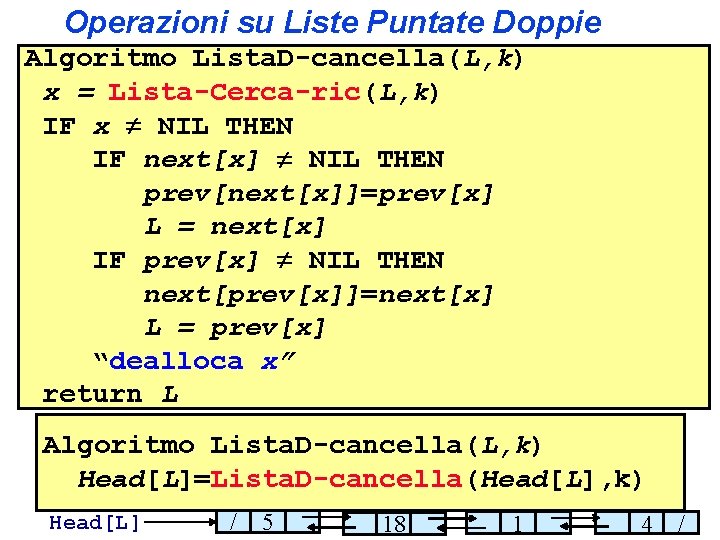 Operazioni su Liste Puntate Doppie Algoritmo Lista. D-cancella(L, k) x = Lista-Cerca-ric(L, k) IF