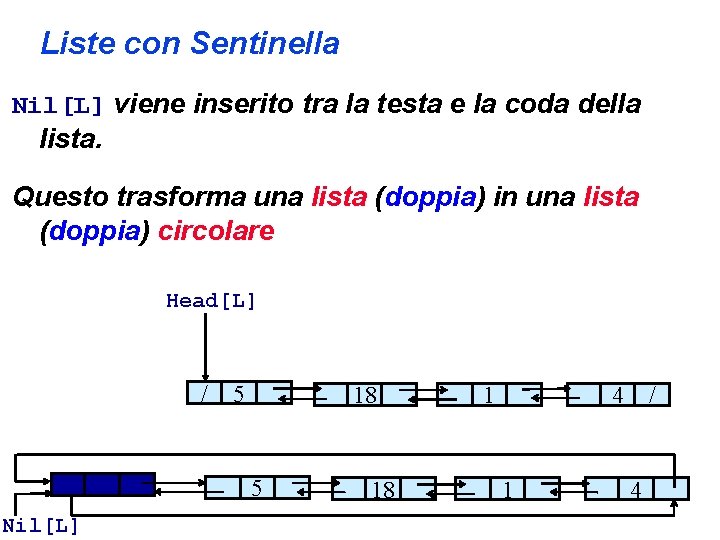 Liste con Sentinella Nil[L] viene inserito tra la testa e la coda della lista.