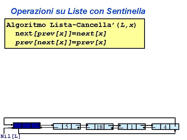 Operazioni su Liste con Sentinella Algoritmo Lista-Cancella’(L, x) next[prev[x]]=next[x] prev[next[x]]=prev[x] 5 Nil[L] 18 1