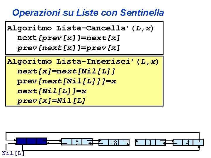 Operazioni su Liste con Sentinella Algoritmo Lista-Cancella’(L, x) next[prev[x]]=next[x] prev[next[x]]=prev[x] Algoritmo Lista-Inserisci’(L, x) next[x]=next[Nil[L]]