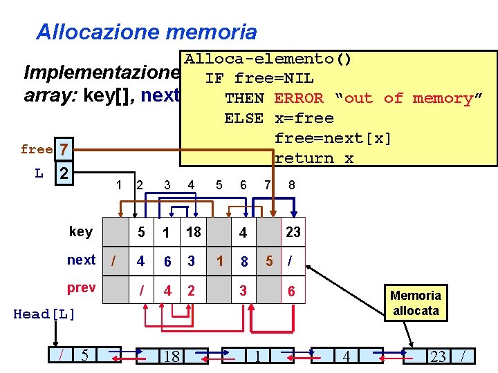 Allocazione memoria Alloca-elemento() Implementazione di. IF liste puntate doppie con tre free=NIL array: key[