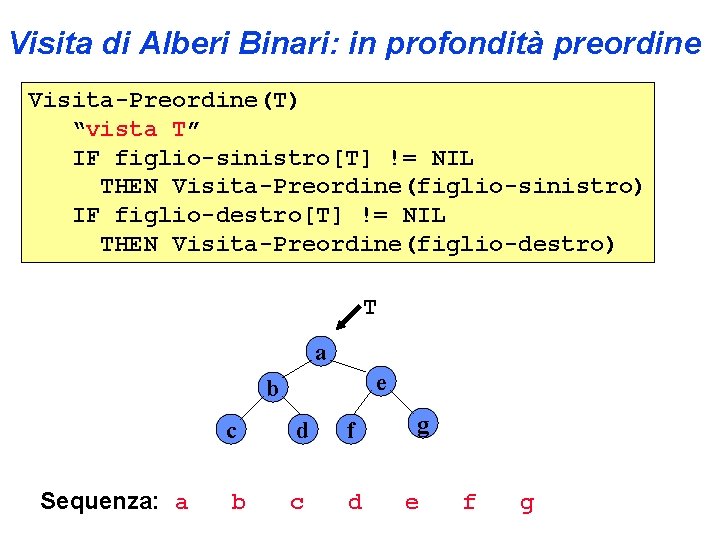 Visita di Alberi Binari: in profondità preordine Visita-Preordine(T) “vista T” IF figlio-sinistro[T] != NIL