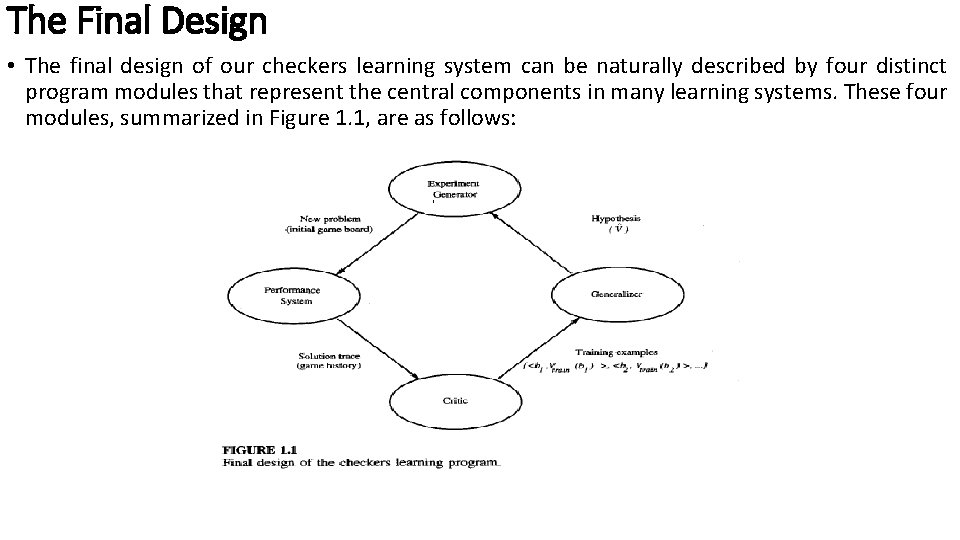 The Final Design • The final design of our checkers learning system can be