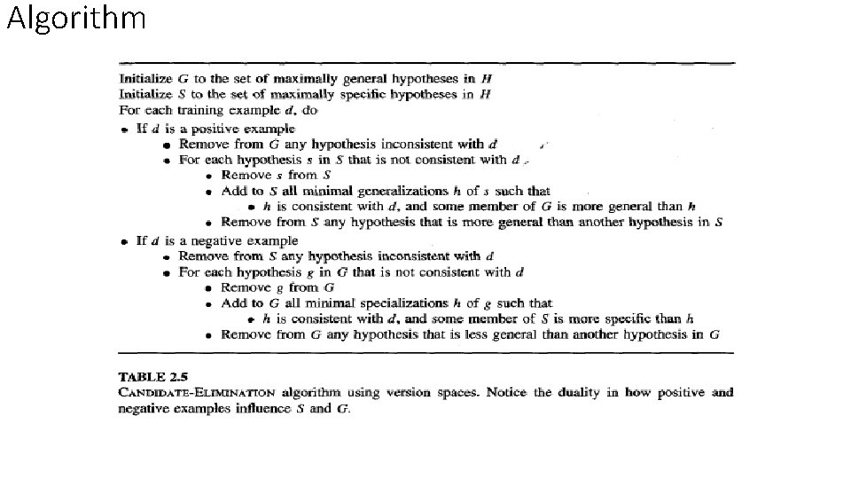 Algorithm 