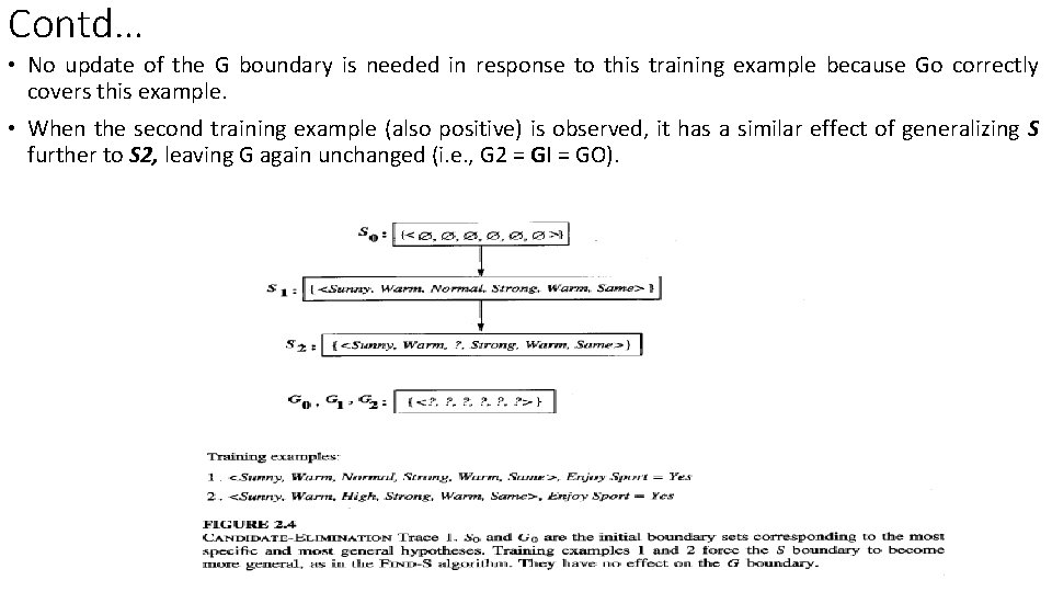 Contd… • No update of the G boundary is needed in response to this