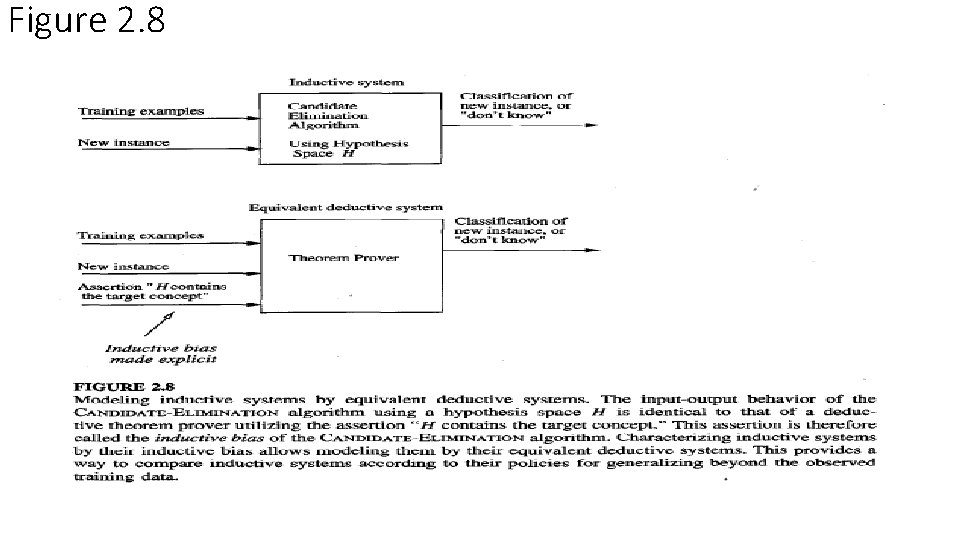 Figure 2. 8 