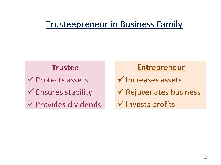 Trusteepreneur in Business Family Trustee ü Protects assets ü Ensures stability ü Provides dividends