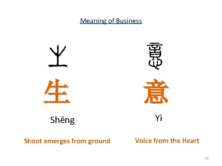 Meaning of Business 生 Shēng Shoot emerges from ground 意 Yì Voice from the