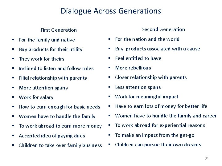 Dialogue Across Generations First Generation Second Generation § For the family and native §