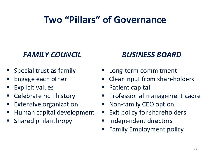 Two “Pillars” of Governance FAMILY COUNCIL § § § § Special trust as family