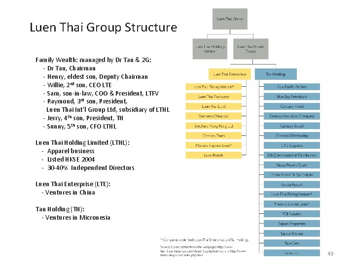 Luen Thai Group Structure Family Wealth: managed by Dr Tan & 2 G: -