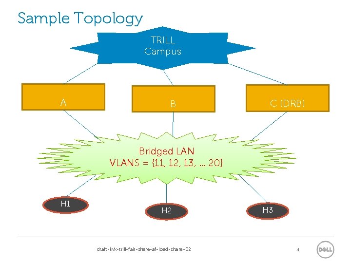 Sample Topology TRILL Campus A B C (DRB) Bridged LAN VLANS = {11, 12,