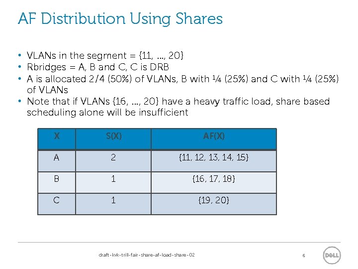 AF Distribution Using Shares • VLANs in the segment = {11, …, 20} •