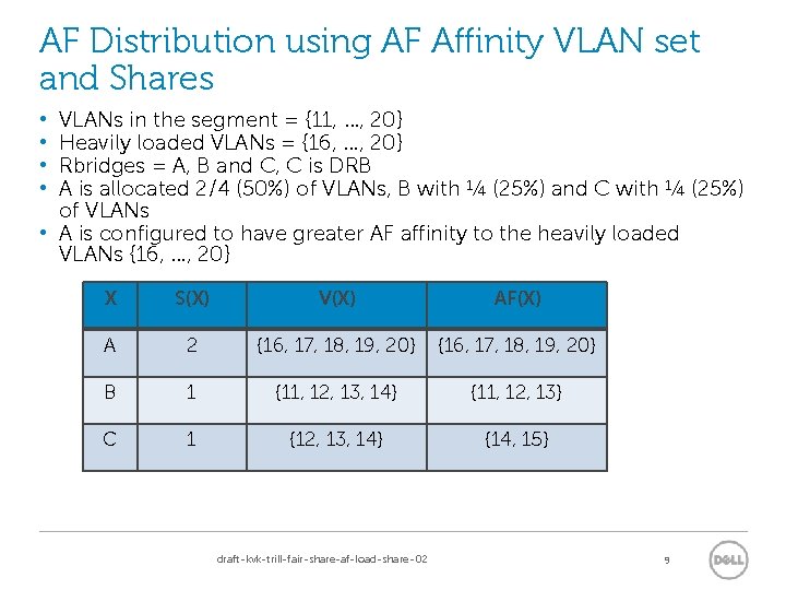 AF Distribution using AF Affinity VLAN set and Shares VLANs in the segment =