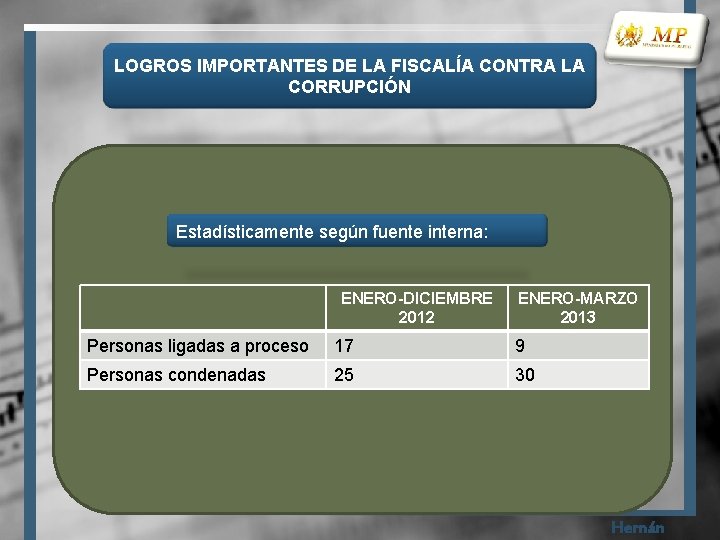 LOGROS IMPORTANTES DE LA FISCALÍA CONTRA LA CORRUPCIÓN Estadísticamente según fuente interna: ENERO-DICIEMBRE 2012