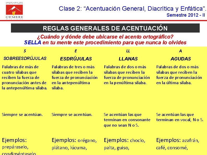Clase 2: “Acentuación General, Diacrítica y Enfática”. Semestre 2012 - II REGLAS GENERALES DE