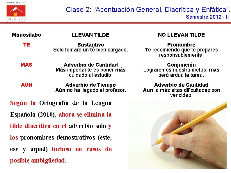 Clase 2: “Acentuación General, Diacrítica y Enfática”. Semestre 2012 - II Monosílabo LLEVAN TILDE
