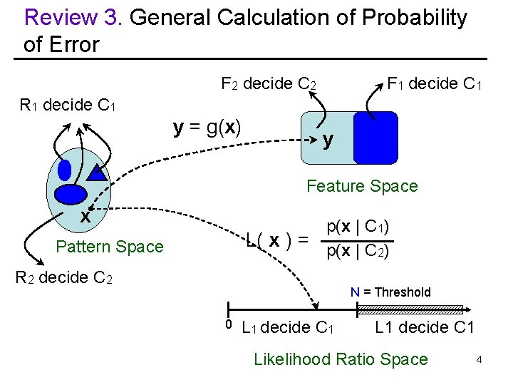 Review 3. General Calculation of Probability of Error F 2 decide C 2 F