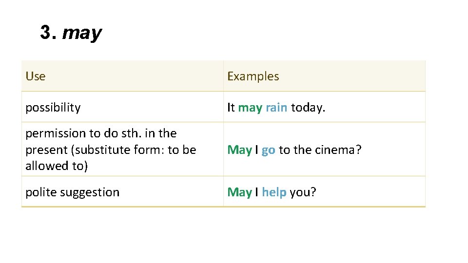 3. may Use Examples possibility It may rain today. permission to do sth. in 3. may Use Examples possibility It may rain today. permission to do sth. in