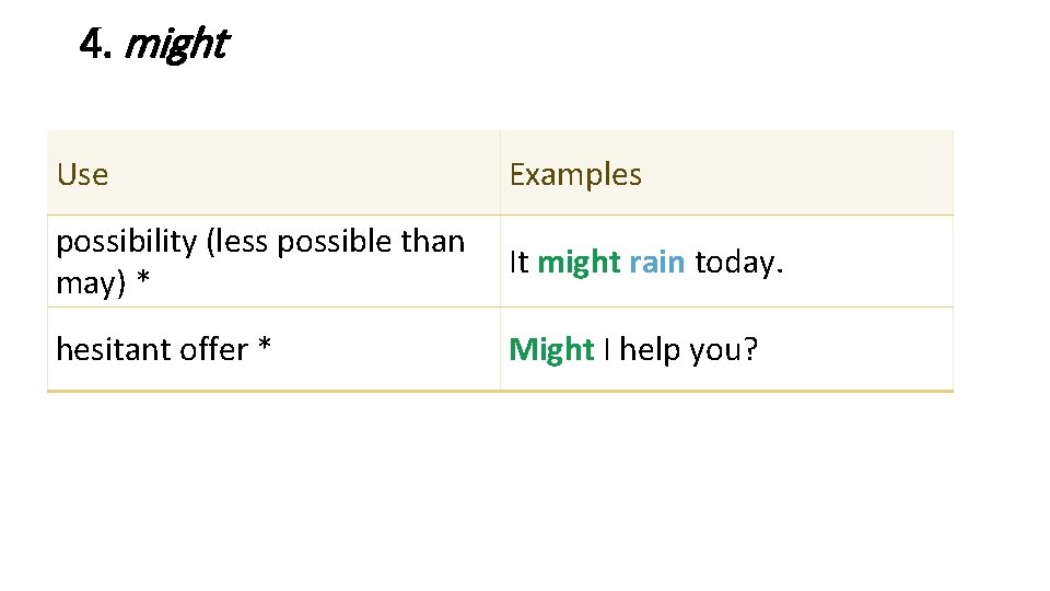 4. might Use Examples possibility (less possible than It might rain today. may) * 4. might Use Examples possibility (less possible than It might rain today. may) *