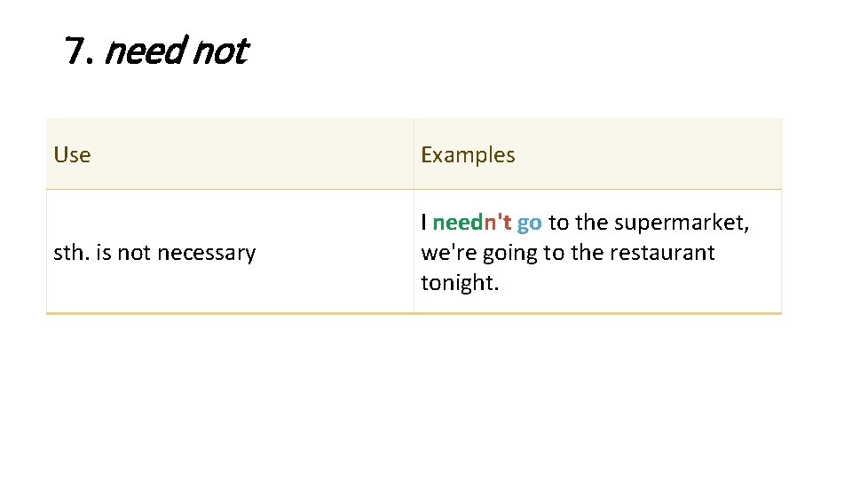 7. need not Use Examples sth. is not necessary I needn't go to the 7. need not Use Examples sth. is not necessary I needn't go to the