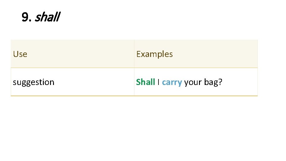 9. shall Use Examples suggestion Shall I carry your bag? 9. shall Use Examples suggestion Shall I carry your bag?