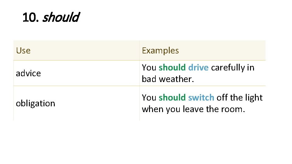 10. should Use Examples advice You should drive carefully in bad weather. obligation You 10. should Use Examples advice You should drive carefully in bad weather. obligation You