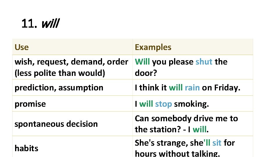 11. will Use Examples wish, request, demand, order Will you please shut the (less 11. will Use Examples wish, request, demand, order Will you please shut the (less