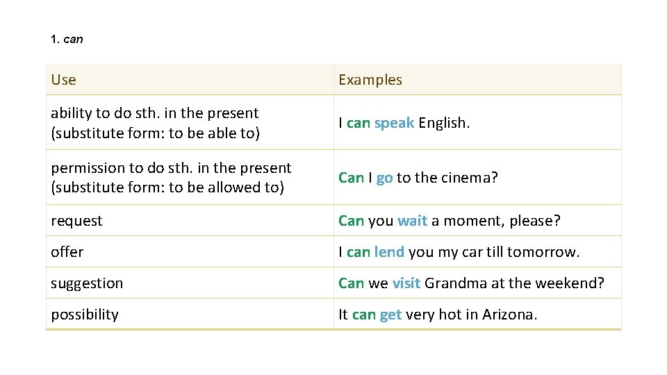 1. can Use Examples ability to do sth. in the present (substitute form: to 1. can Use Examples ability to do sth. in the present (substitute form: to