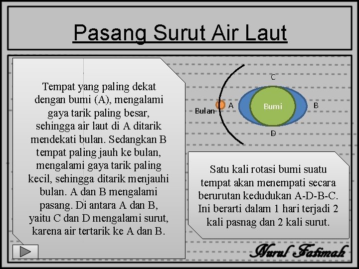 Pasang Surut Air Laut Tempat yang paling dekat dengan bumi (A), mengalami gaya tarik