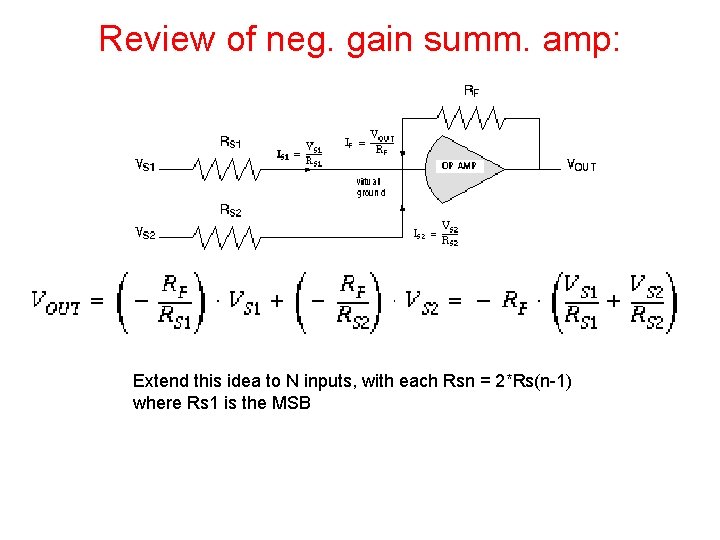 Review of neg. gain summ. amp: Extend this idea to N inputs, with each